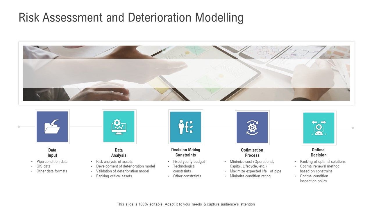 Financial_Functional_Assessment_Risk_Assessment_And_Deterioration_Modelling_Information_PDF_Slide_1.jpg