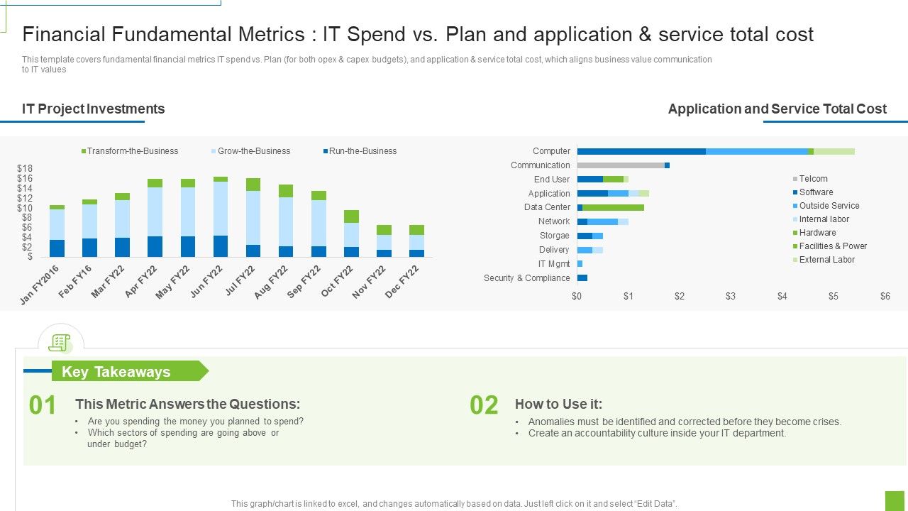 Financial_Fundamental_Metrics_IT_Spend_Vs_Plan_And_Application_And_Service_Total_Cost_Ppt_Inspiration_Good_PDF_Slide_1.jpg