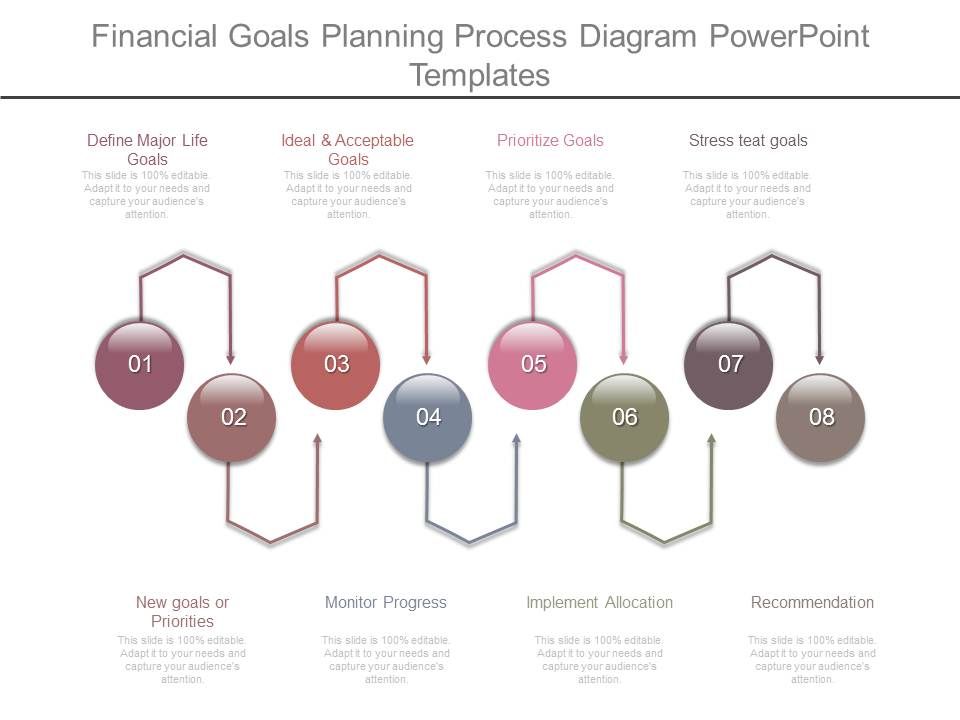 Financial_Goals_Planning_Process_Diagram_Powerpoint_Templates_1.jpg
