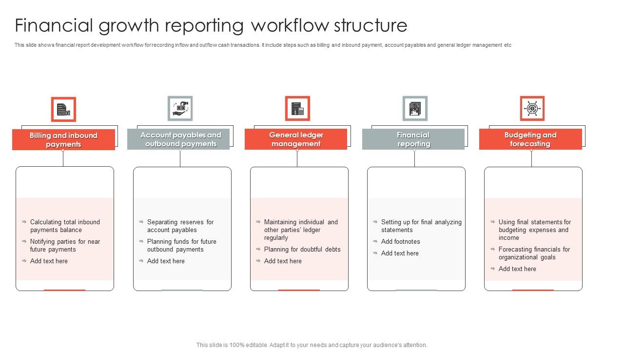 Financial_Growth_Reporting_Workflow_Structure_Designs_PDF_Slide_1.jpg