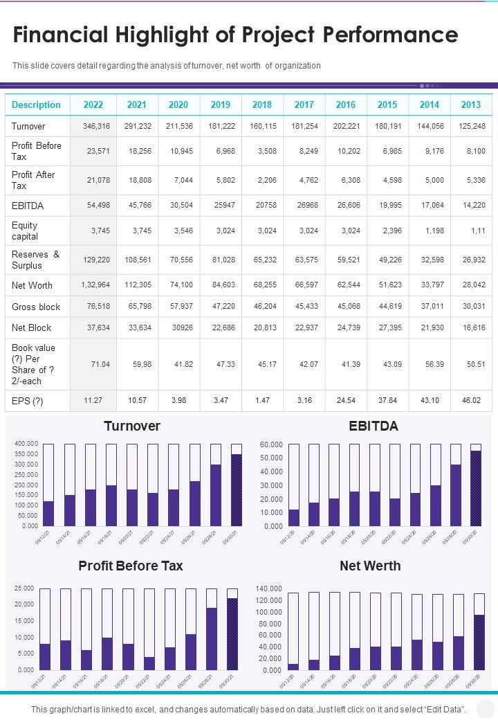 Financial Highlight Of Project Performance One Pager Documents Slide01