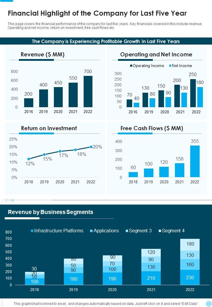 Financial_Highlight_Of_The_Company_For_Last_Five_Year_One_Pager_Documents_Slide_1.jpg