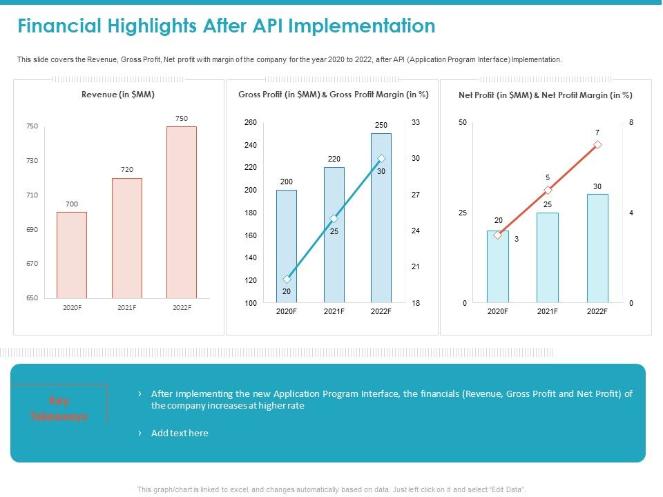 Financial_Highlights_After_API_Implementation_Revenue_Ppt_Model_Design_Inspiration_PDF_Slide_1.jpg