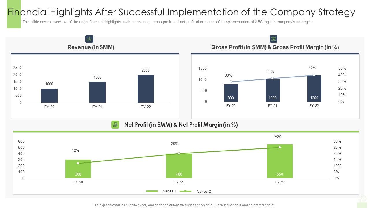 Financial_Highlights_After_Successful_Implementation_Of_The_Company_Strategy_Demonstration_PDF_Slide_1.jpg