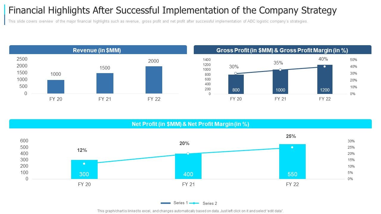 Financial_Highlights_After_Successful_Implementation_Of_The_Company_Strategy_Graphics_PDF_Slide_1.jpg