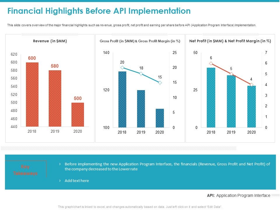 Financial_Highlights_Before_API_Implementation_Ppt_Model_Master_Slide_PDF_Slide_1.jpg