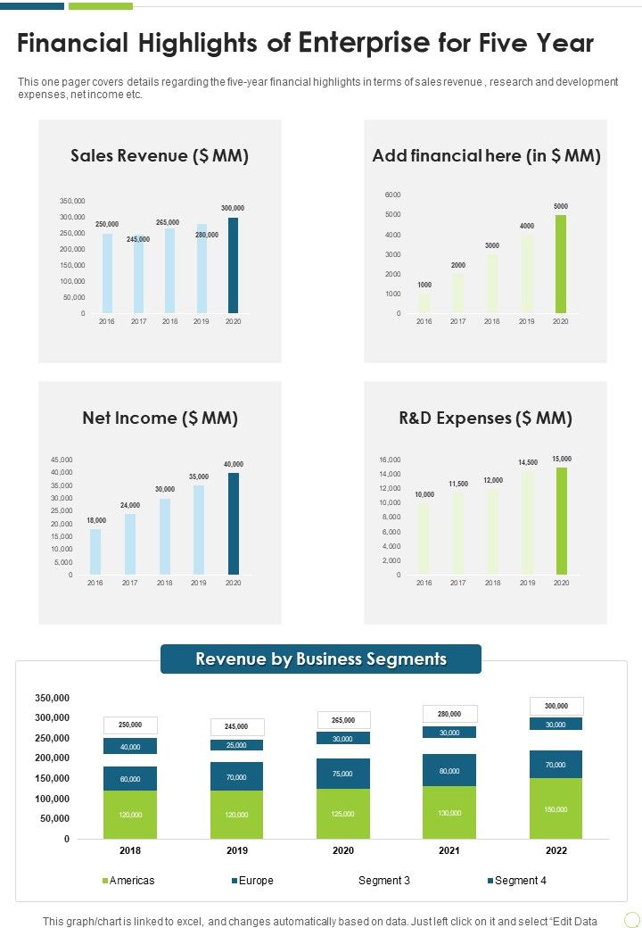 Financial_Highlights_Of_Enterprise_For_Five_Year_One_Pager_Documents_Slide_1.jpg