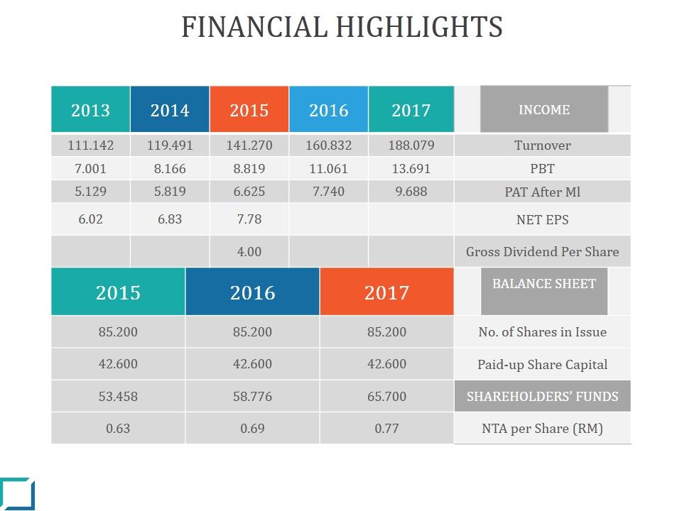 Financial_Highlights_Ppt_PowerPoint_Presentation_Designs_Download_Slide_1.jpg