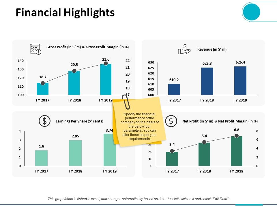 Financial_Highlights_Ppt_PowerPoint_Presentation_Infographics_Slide_Portrait_Slide_1.jpg