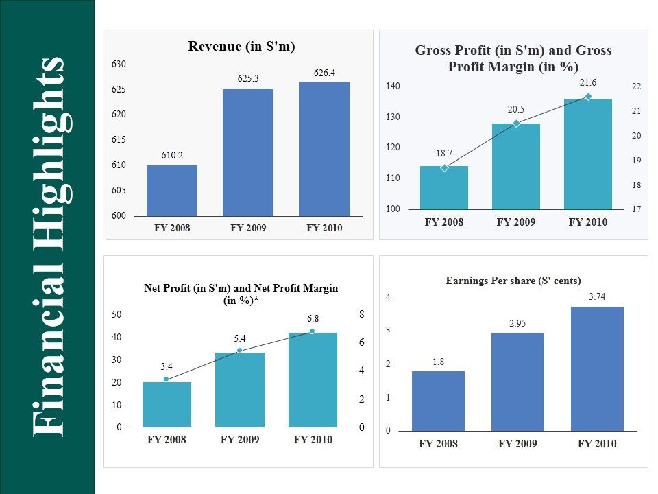 Financial_Highlights_Ppt_PowerPoint_Presentation_Professional_Graphics_Example_Slide_1.jpg