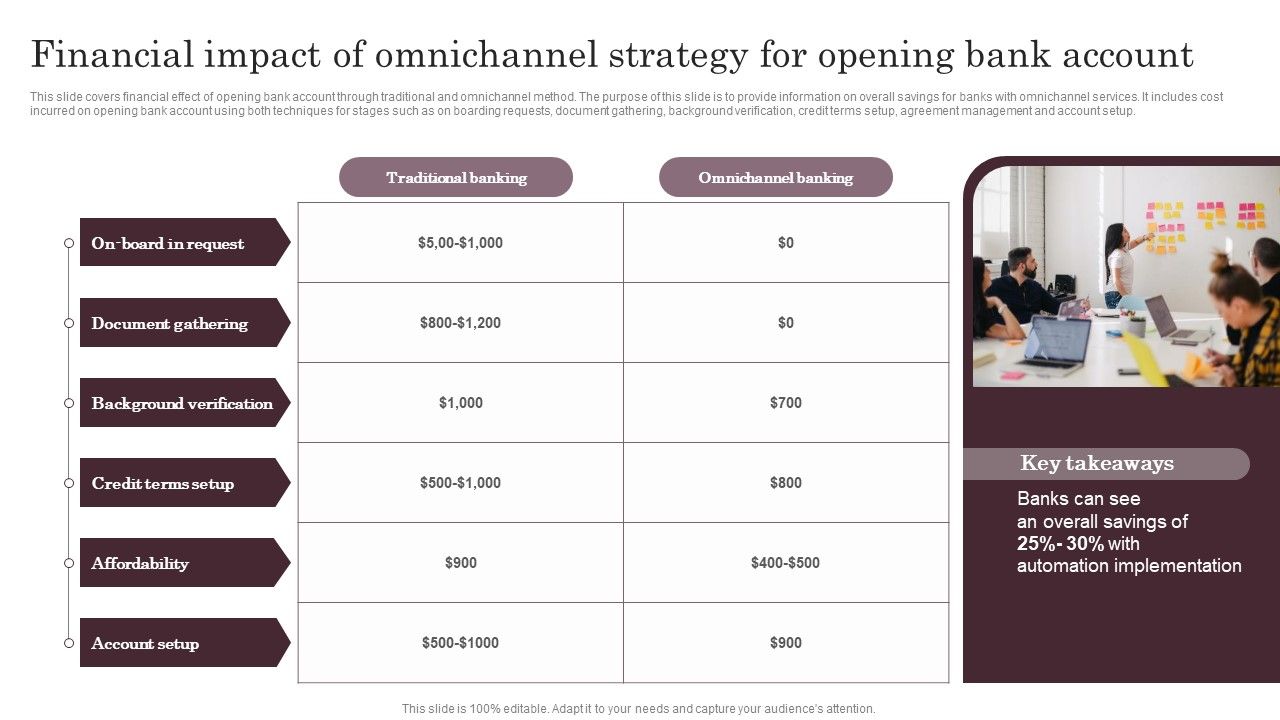 Financial_Impact_Of_Omnichannel_Strategy_For_Opening_Bank_Account_Summary_PDF_Slide_1.jpg