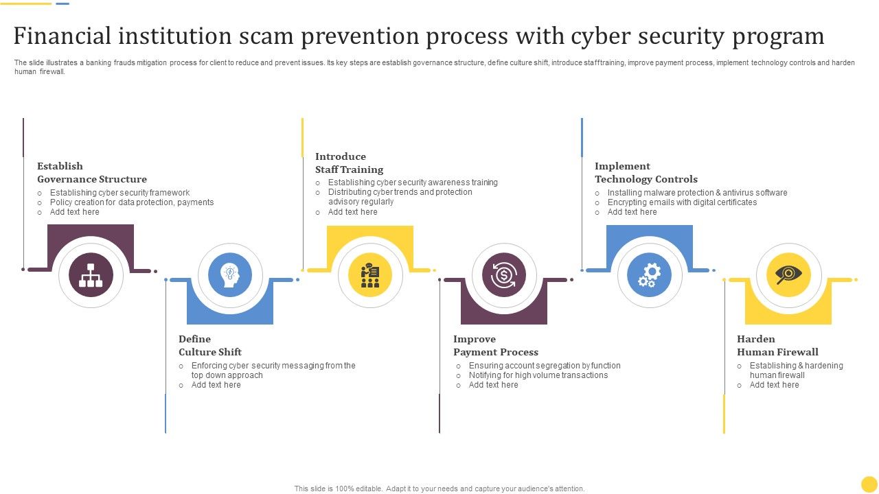 Financial_Institution_Scam_Prevention_Process_With_Cyber_Security_Program_Rules_PDF_Slide_1.jpg