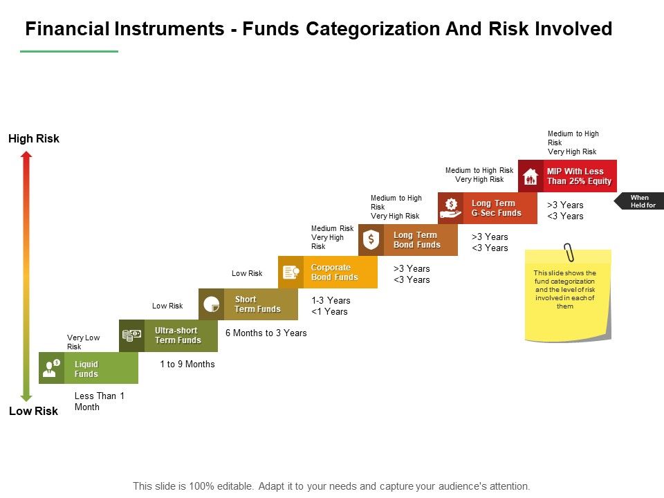 Financial_Instruments_Funds_Categorization_And_Risk_Involved_Ppt_PowerPoint_Presentation_Outline_Design_Inspiration_Slide_1.jpg