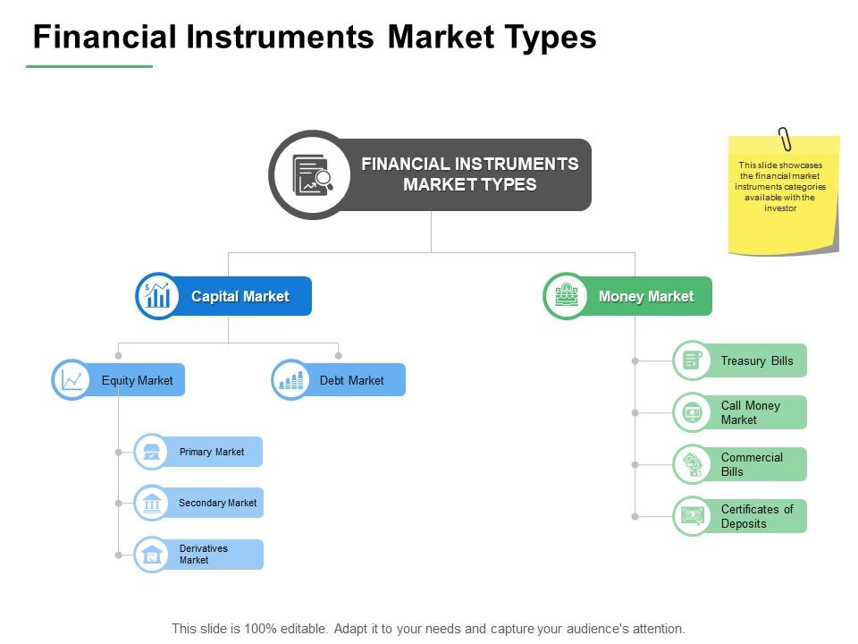 Financial_Instruments_Market_Types_Ppt_PowerPoint_Presentation_Styles_Inspiration_Slide_1.jpg