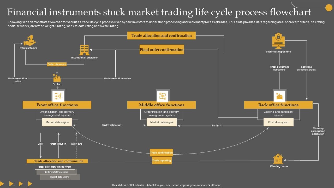 Financial_Instruments_Stock_Market_Trading_Life_Cycle_Process_Flowchart_Designs_PDF_Slide_1.jpg