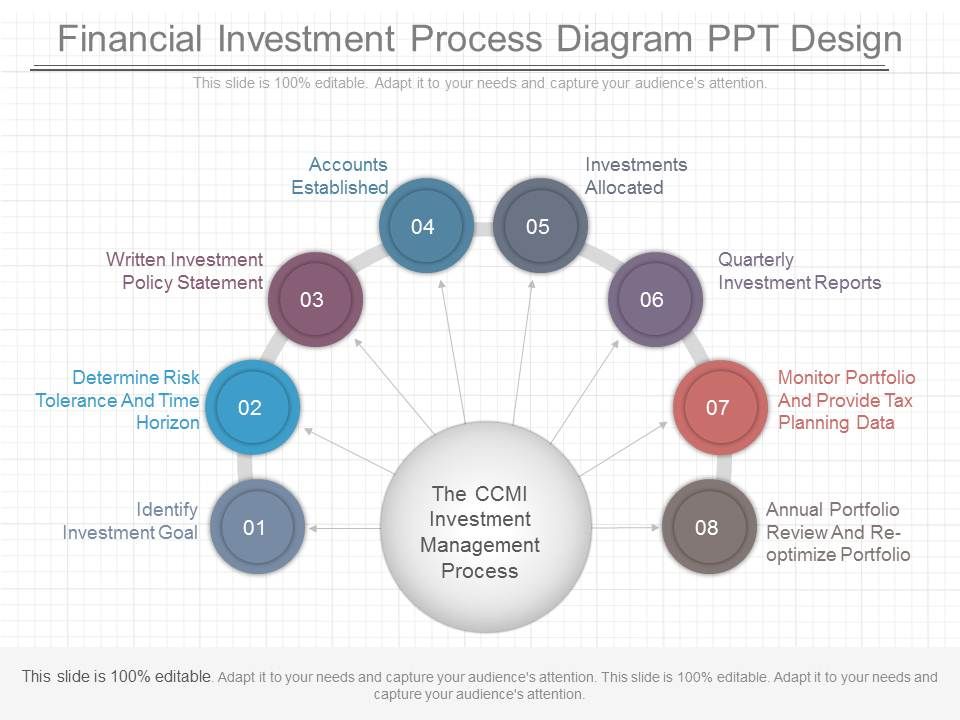Financial_Investment_Process_Diagram_Ppt_Design_1.jpg