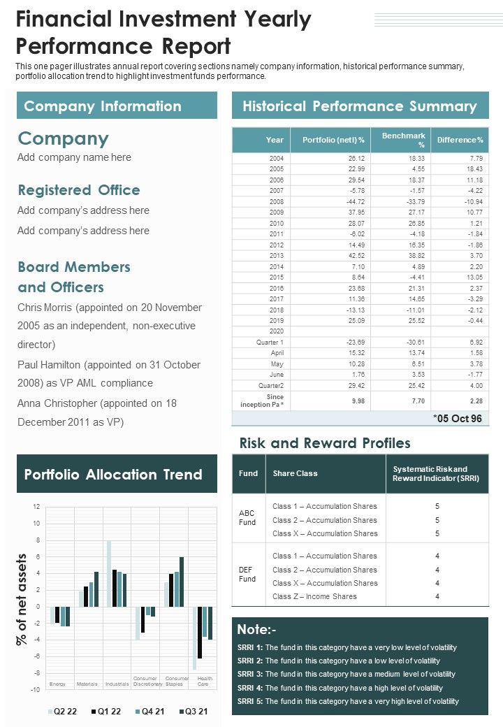 Financial Investment Yearly Performance Report PDF Document PPT Template Slide01