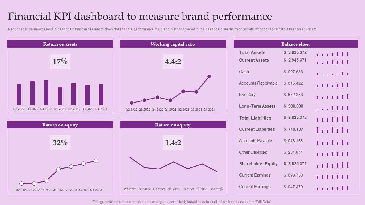 Financial_KPI_Dashboard_To_Measure_Brand_Performance_Brand_And_Equity_Evaluation_Techniques_Elements_PDF_Slide_1.jpg