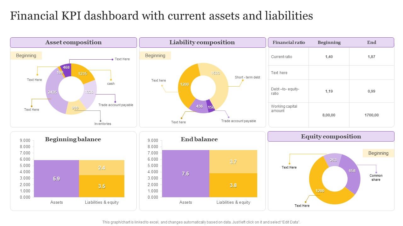Financial_KPI_Dashboard_With_Current_Assets_And_Liabilities_Themes_PDF_Slide_1.jpg