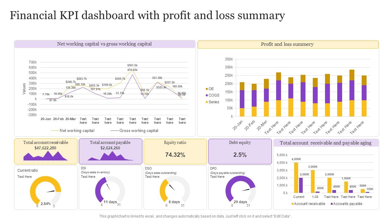 Financial_KPI_Dashboard_With_Profit_And_Loss_Summary_Professional_PDF_Slide_1.jpg
