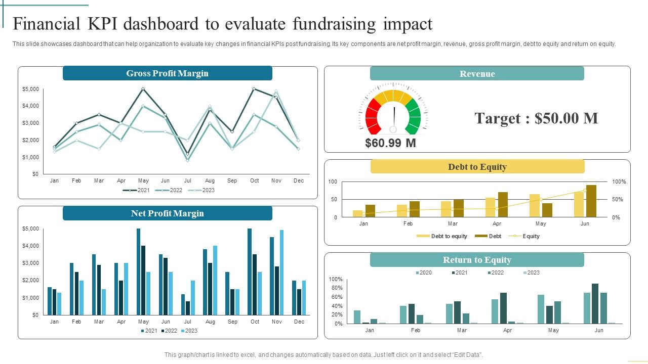 Financial_Kpi_Dashboard_To_Evaluate_Fundraising_Impact_Developing_Fundraising_Techniques_Diagrams_PDF_Slide_1.jpg