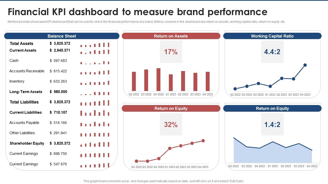 Financial_Kpi_Dashboard_To_Measure_Brand_Performance_Brand_Value_Estimation_Guide_Inspiration_PDF_Slide_1.jpg