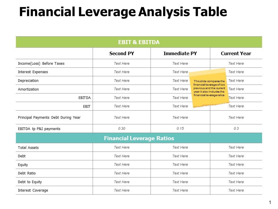 Financial_Leverage_Analysis_Table_Ppt_PowerPoint_Presentation_Infographic_Template_Demonstration_Slide_1.jpg