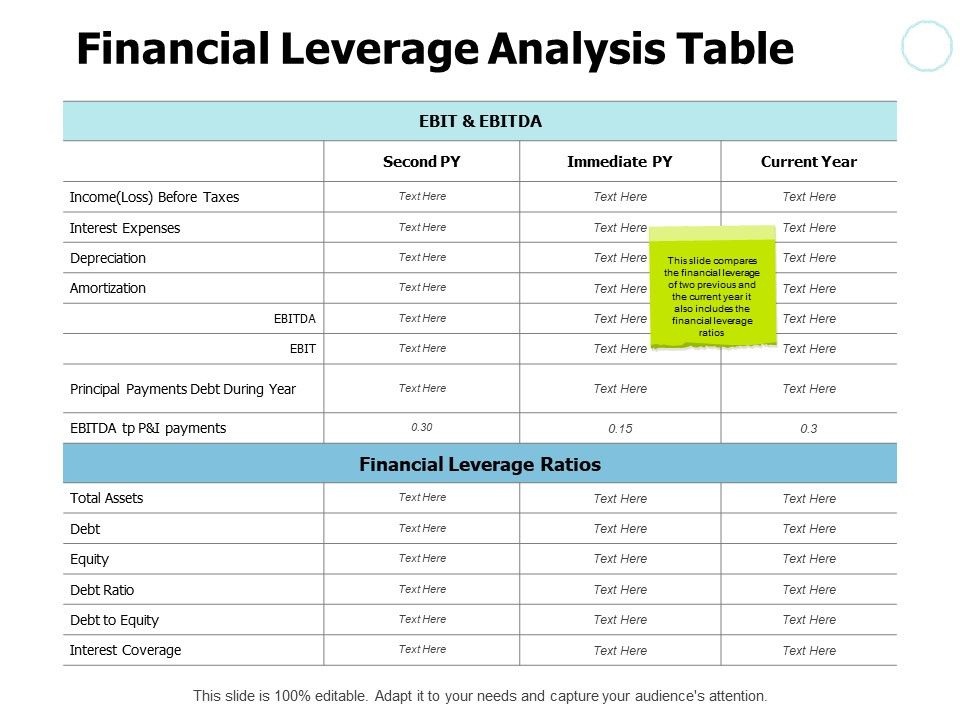 Financial_Leverage_Analysis_Table_Ppt_PowerPoint_Presentation_Pictures_Grid_Slide_1.jpg