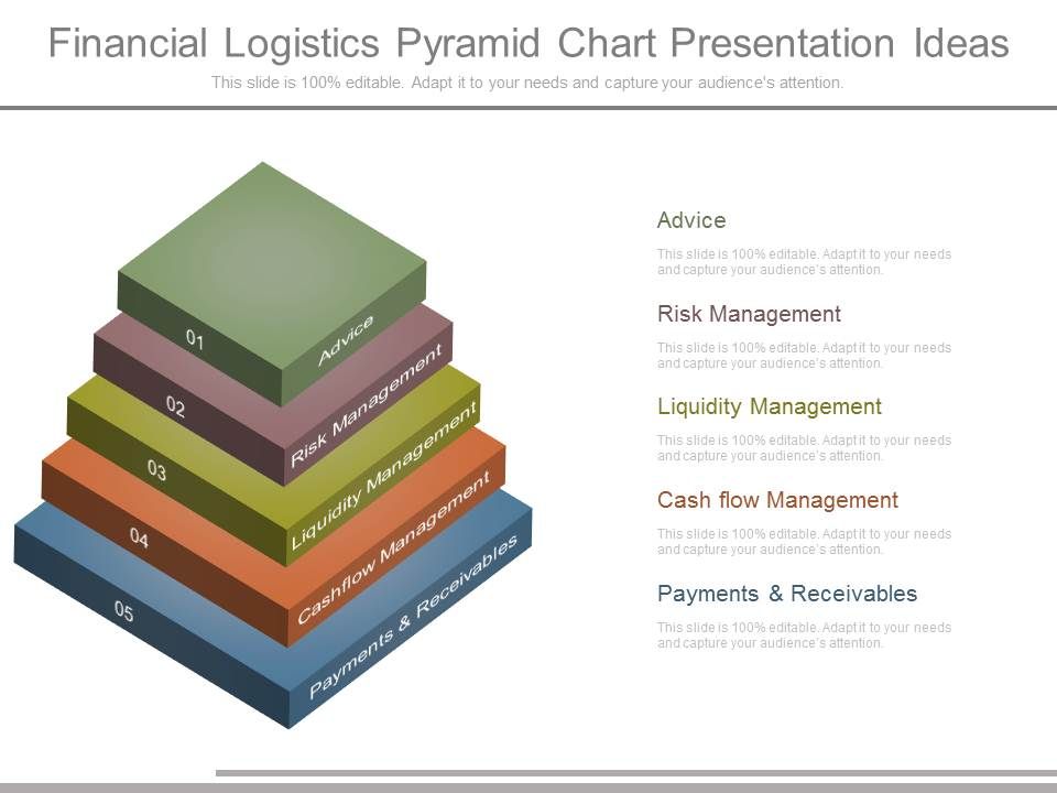 Financial_Logistics_Pyramid_Chart_Presentation_Ideas_1.jpg