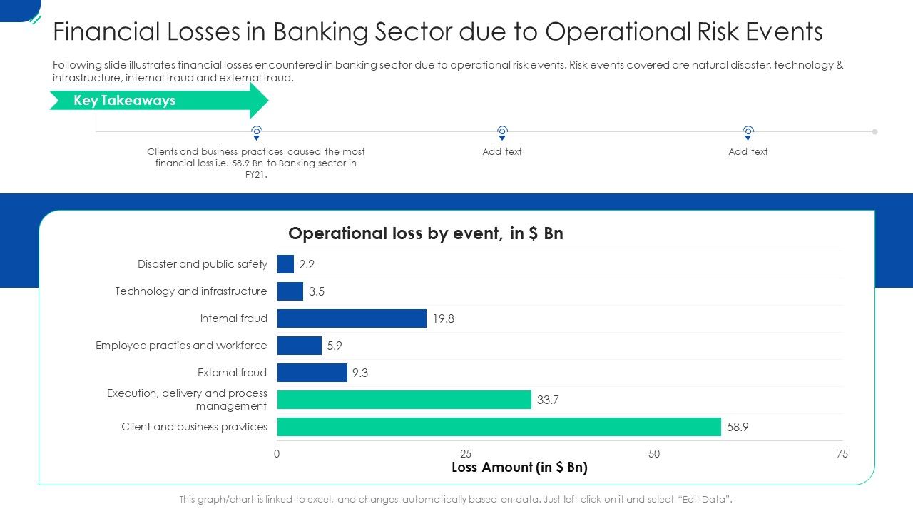 Financial_Losses_In_Banking_Sector_Due_To_Operational_Risk_Events_Structure_PDF_Slide_1.jpg