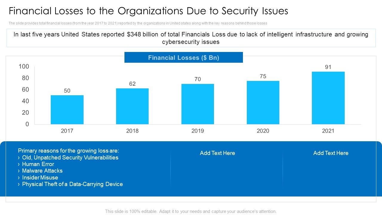 Financial_Losses_To_The_Organizations_Due_To_Security_Issues_Mockup_PDF_Slide_1.jpg