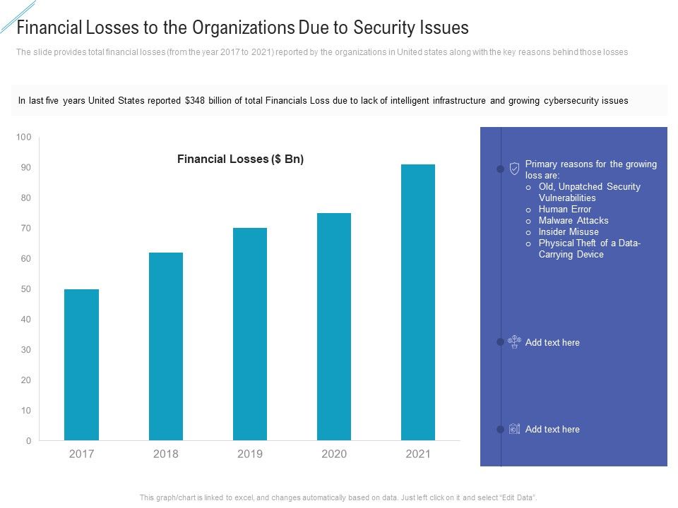 Financial_Losses_To_The_Organizations_Due_To_Security_Issues_Themes_PDF_Slide_1.jpg