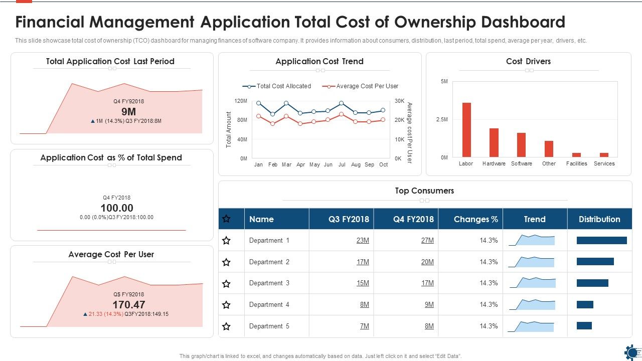 Financial_Management_Application_Total_Cost_Of_Ownership_Dashboard_Infographics_PDF_Slide_1.jpg