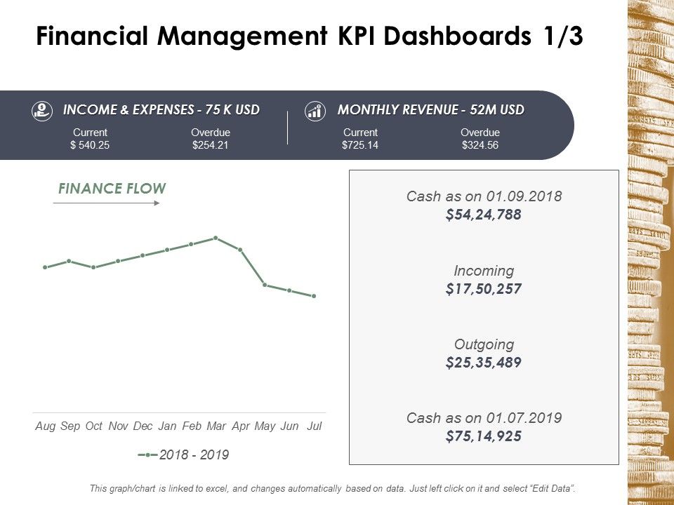 Financial_Management_Kpi_Dashboards_Business_Ppt_PowerPoint_Presentation_Infographic_Template_Deck_Slide_1.jpg