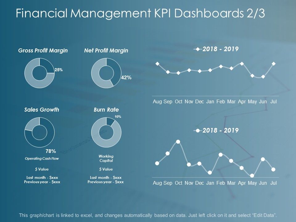 Financial_Management_Kpi_Dashboards_Business_Ppt_PowerPoint_Presentation_Inspiration_Designs_Slide_1.jpg