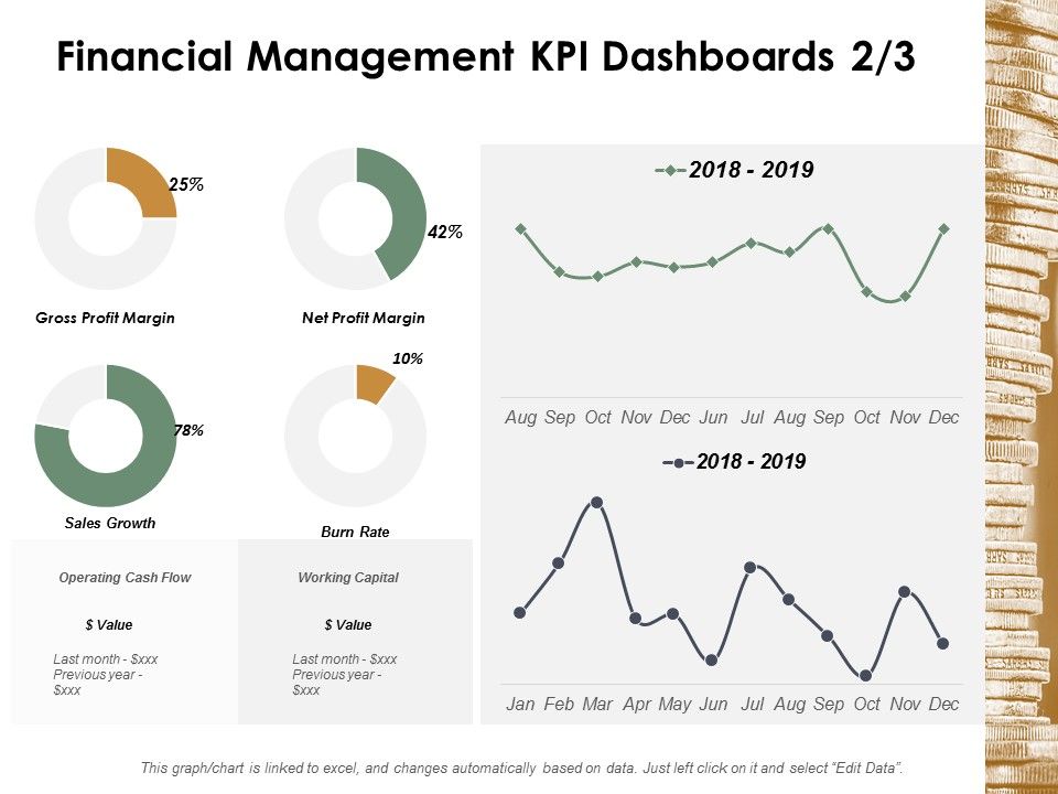 Financial_Management_Kpi_Dashboards_Management_Ppt_PowerPoint_Presentation_Slides_Tips_Slide_1.jpg