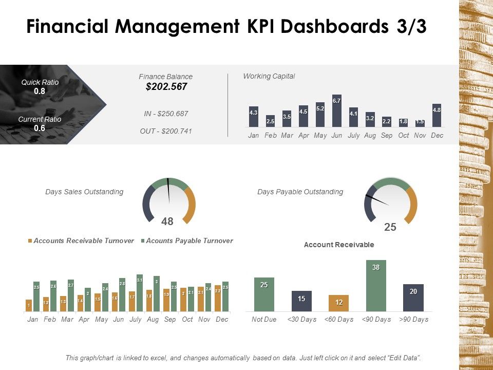 Financial_Management_Kpi_Dashboards_Marketing_Ppt_PowerPoint_Presentation_Professional_Portrait_Slide_1.jpg