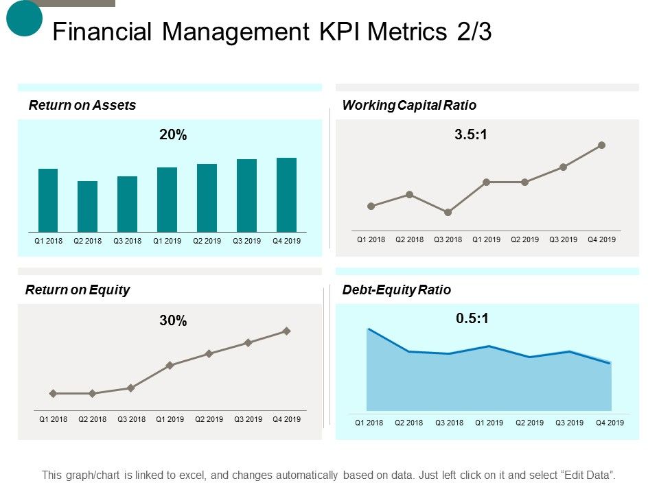 Financial_Management_Kpi_Metrics_Business_Ppt_PowerPoint_Presentation_Gallery_File_Formats_Slide_1.jpg
