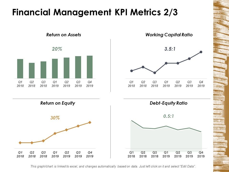 Financial_Management_Kpi_Metrics_Management_Ppt_PowerPoint_Presentation_File_Template_Slide_1.jpg