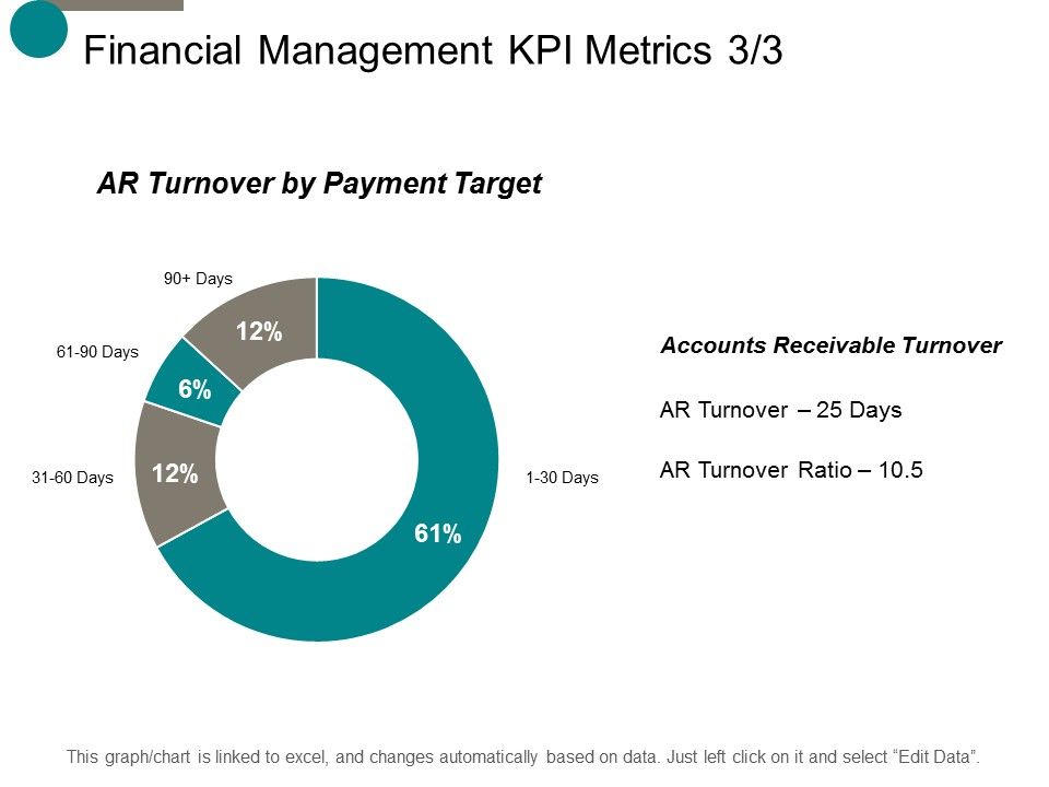 Financial_Management_Kpi_Metrics_Process_Ppt_PowerPoint_Presentation_Slides_Graphics_Download_Slide_1.jpg