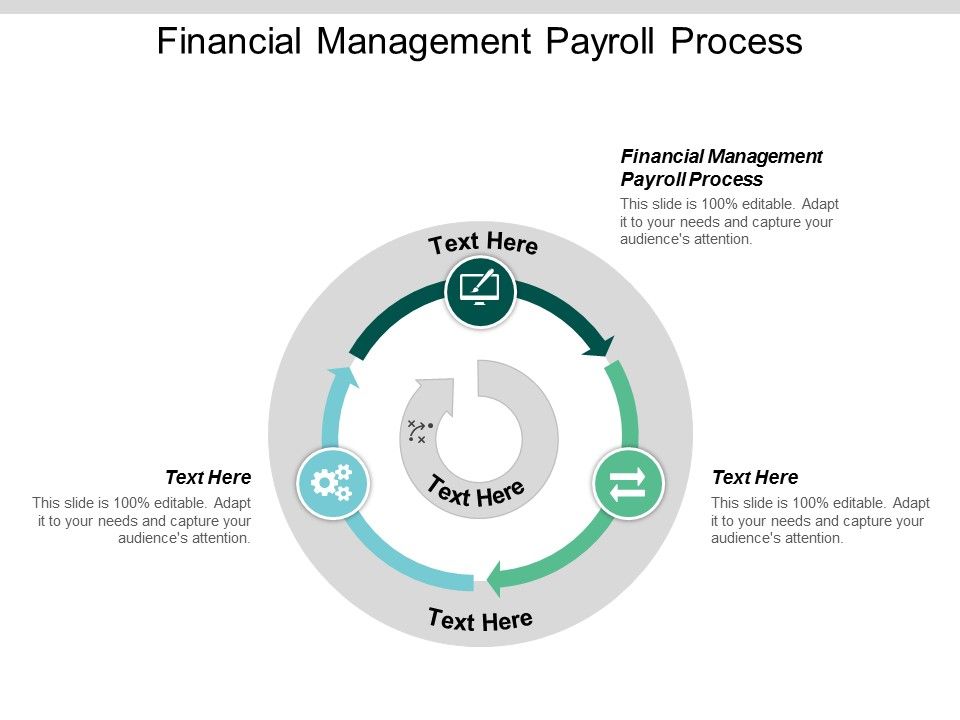 Financial_Management_Payroll_Process_Ppt_PowerPoint_Presentation_Infographics_Objects_Cpb_Slide_1.jpg