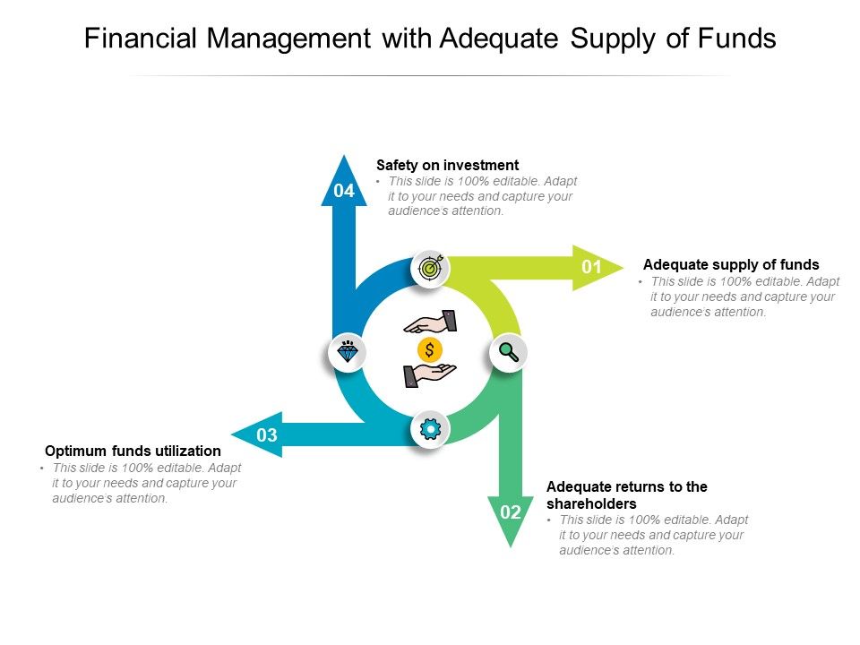 Financial_Management_With_Adequate_Supply_Of_Funds_Ppt_PowerPoint_Presentation_Gallery_Good_PDF_Slide_1.jpg