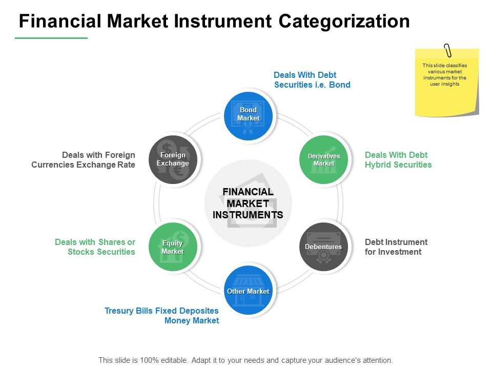 Financial_Market_Instrument_Categorization_Ppt_PowerPoint_Presentation_Portfolio_Slideshow_Slide_1.jpg