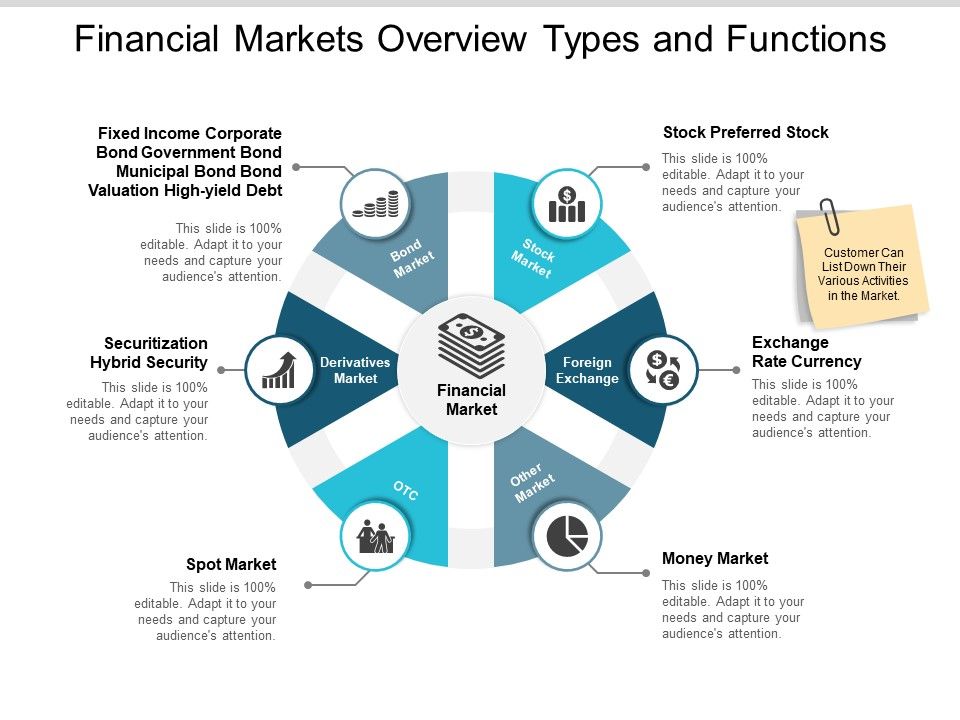 Financial_Markets_Overview_Types_And_Functions_Ppt_PowerPoint_Presentation_Ideas_Shapes_Slide_1.jpg
