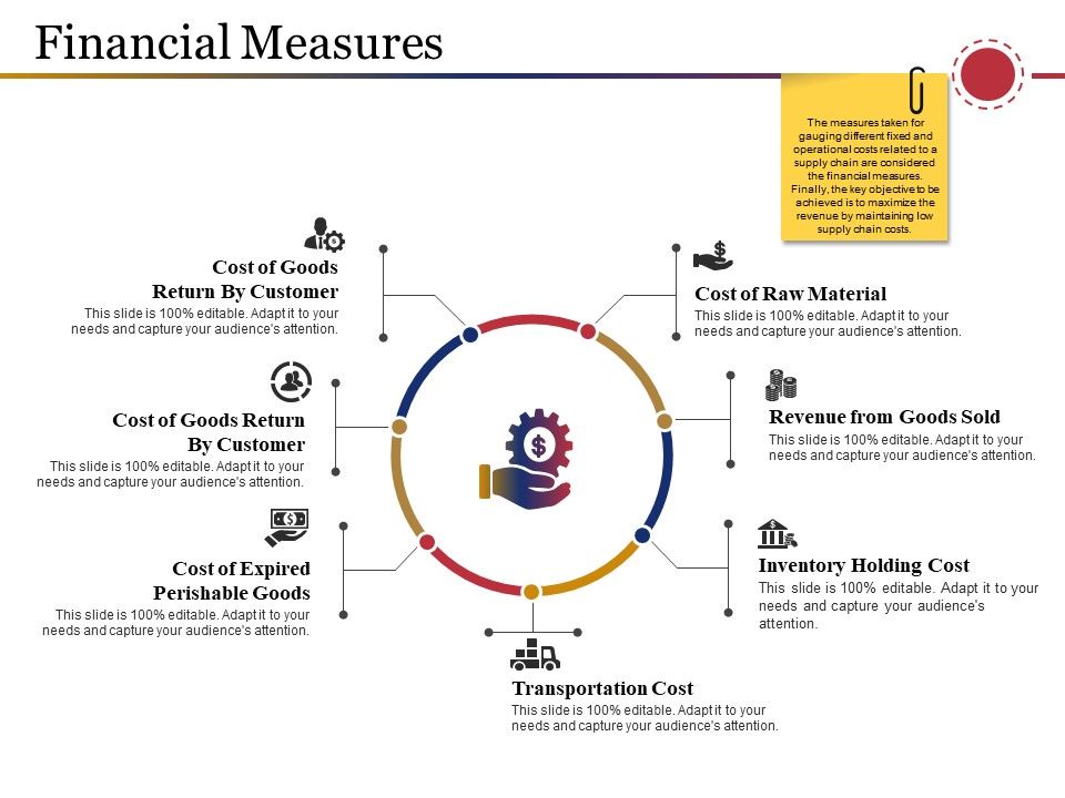 Financial_Measures_Ppt_PowerPoint_Presentation_Model_Infographics_Slide_1.jpg