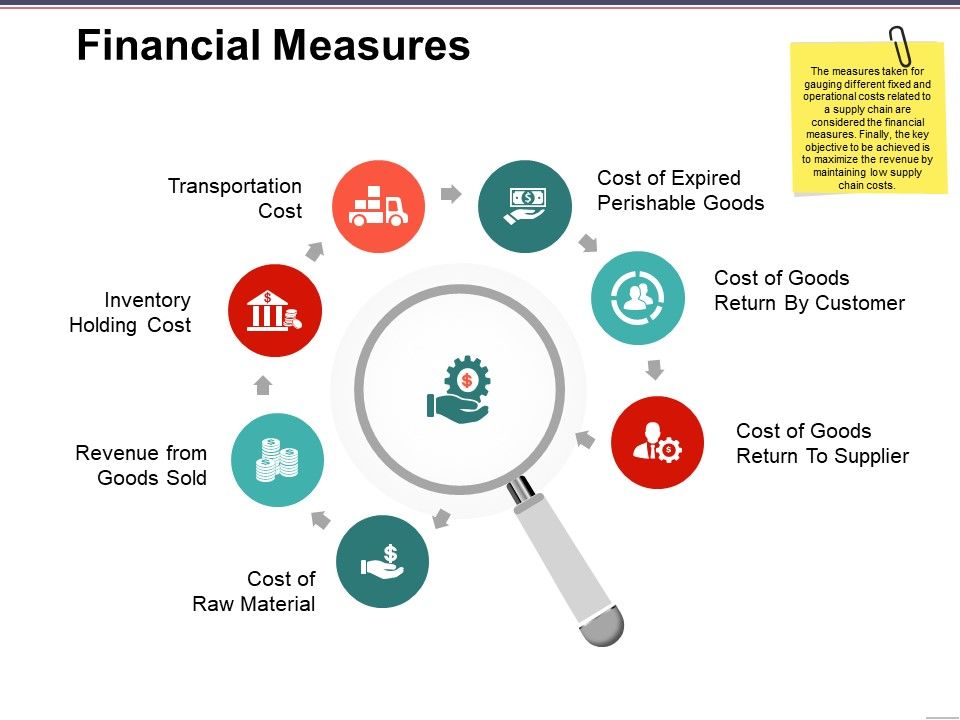 Financial_Measures_Ppt_PowerPoint_Presentation_Show_Ideas_Slide_1.jpg