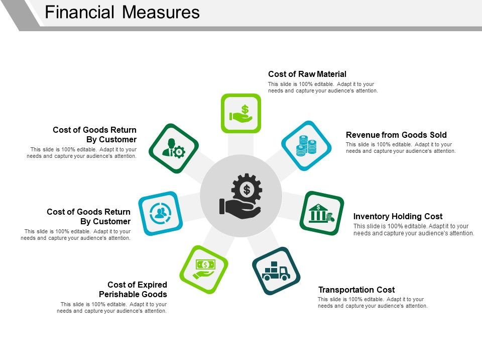 Financial_Measures_Ppt_PowerPoint_Presentation_Styles_Graphic_Tips_Slide_1.jpg