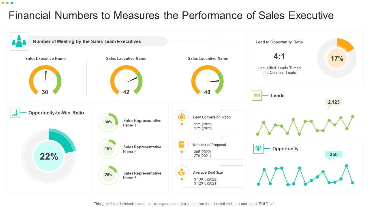 Financial_Numbers_To_Measures_The_Performance_Of_Sales_Executive_Summary_PDF_Slide_1.jpg