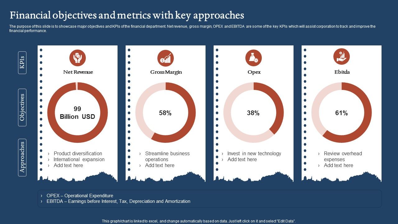Financial_Objectives_And_Metrics_With_Key_Approaches_Portrait_PDF_Slide_1.jpg