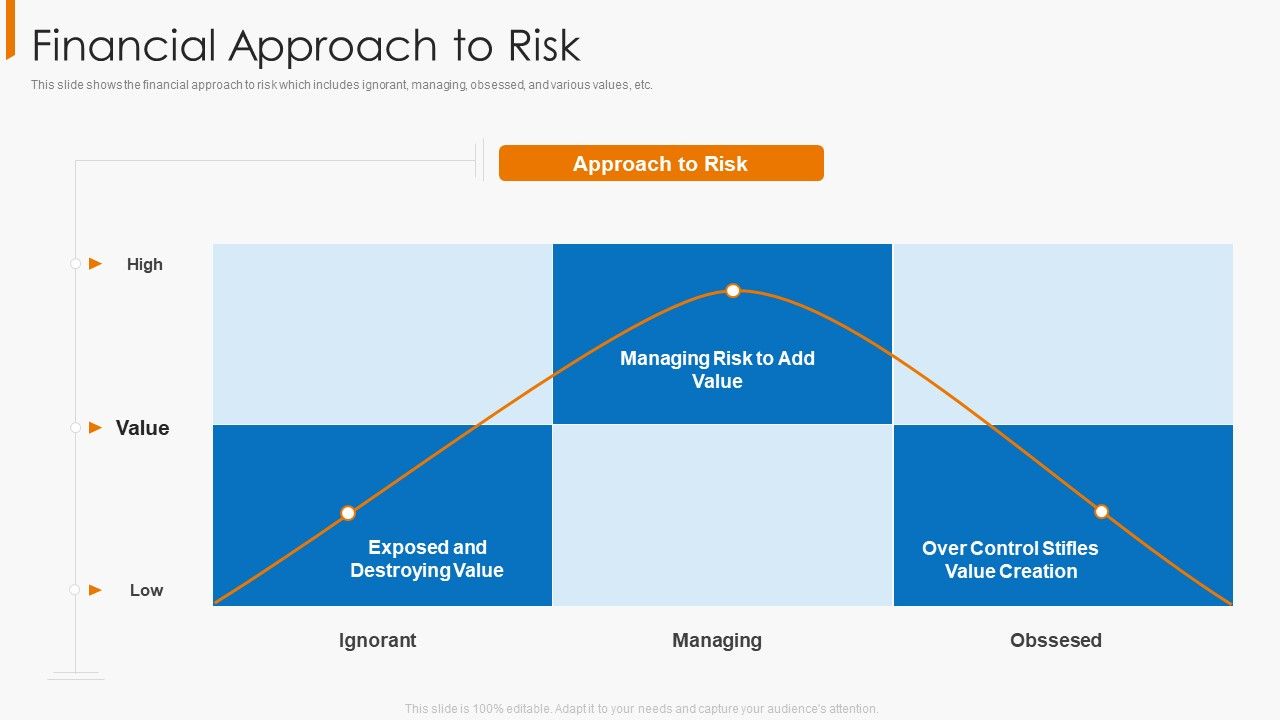 Financial_Operational_Controls_And_Evaluation_Financial_Approach_To_Risk_Structure_PDF_Slide_1.jpg
